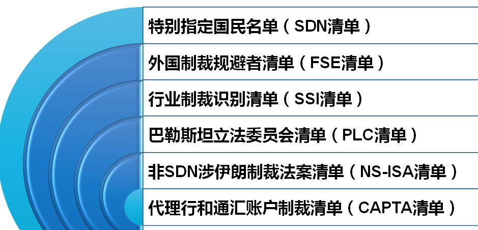 謹(jǐn)防美國(guó)以伊核問(wèn)題遏制我科技企業(yè)發(fā)展！?。? style=