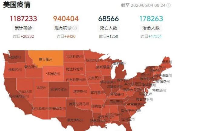 請問美國一些政客，這是死亡競賽嗎？