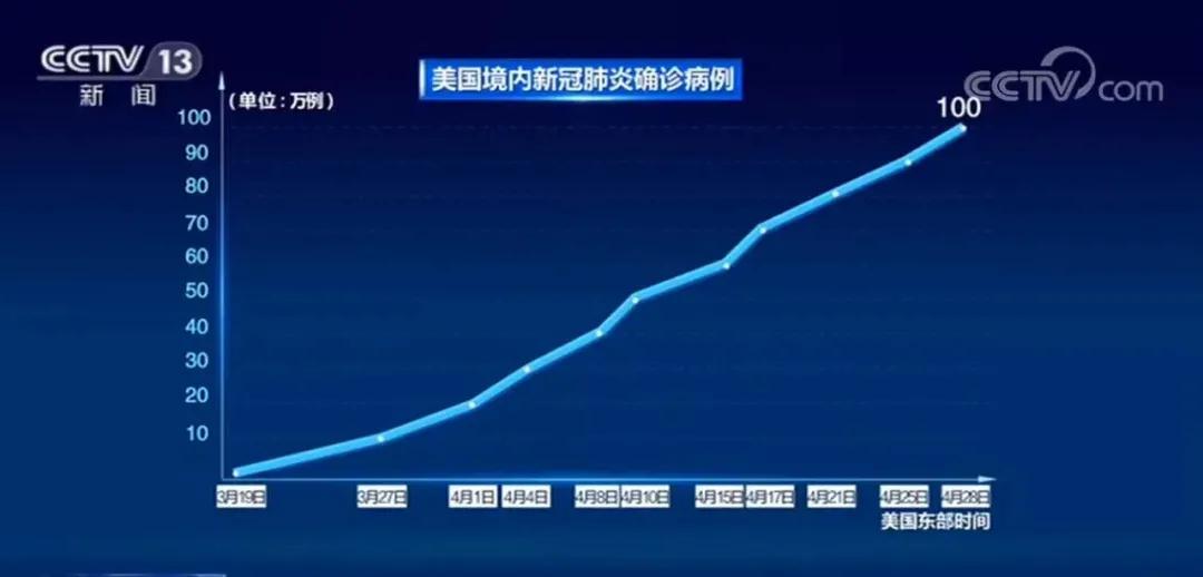 美國(guó)疾控中心報(bào)告戳穿了誰(shuí)的謊言