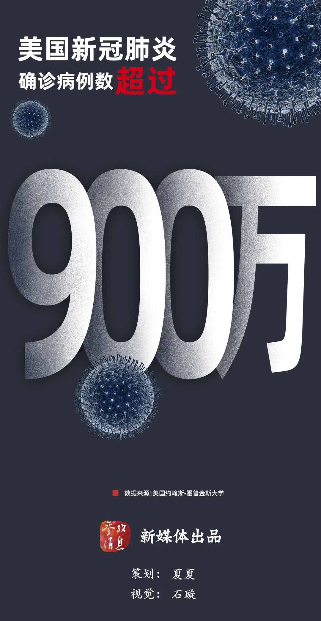 一覺醒來(lái)，美國(guó)破900萬(wàn)了……
