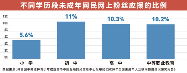 中紀(jì)委：“飯圈”亂象 非整治不可！