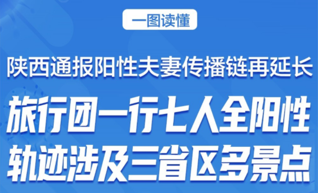 8人陽性、涉及4省區(qū) 一圖讀懂陜西“旅行團(tuán)傳播鏈”