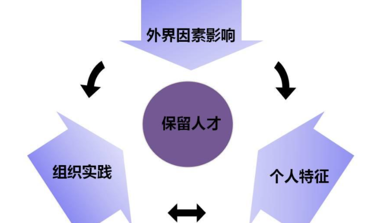 做好人才工作要把好三個關(guān)鍵