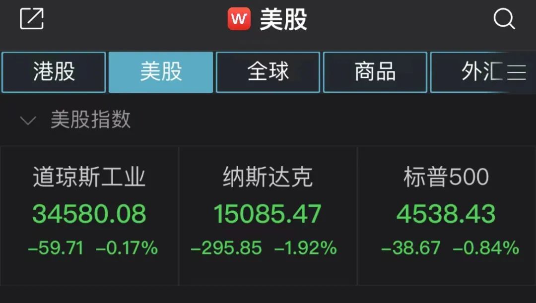 美國再下狠手打壓中企！中概股集體暴跌