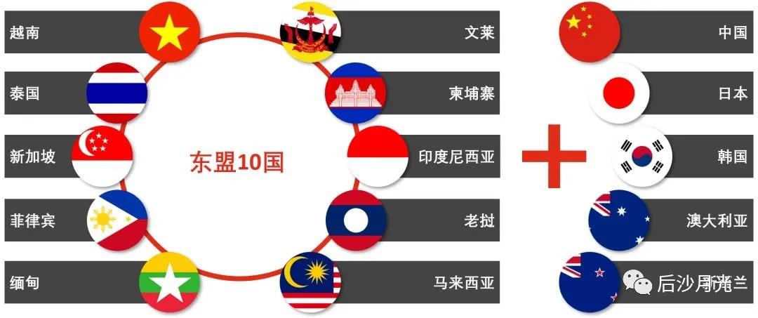 RCEP正式生效！美國一聲嘆息，印度在風中凌亂