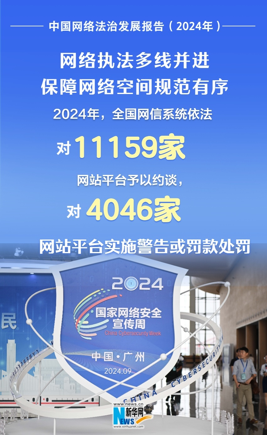 數(shù)讀2024中國網(wǎng)絡(luò)法治建設(shè)“成績單”